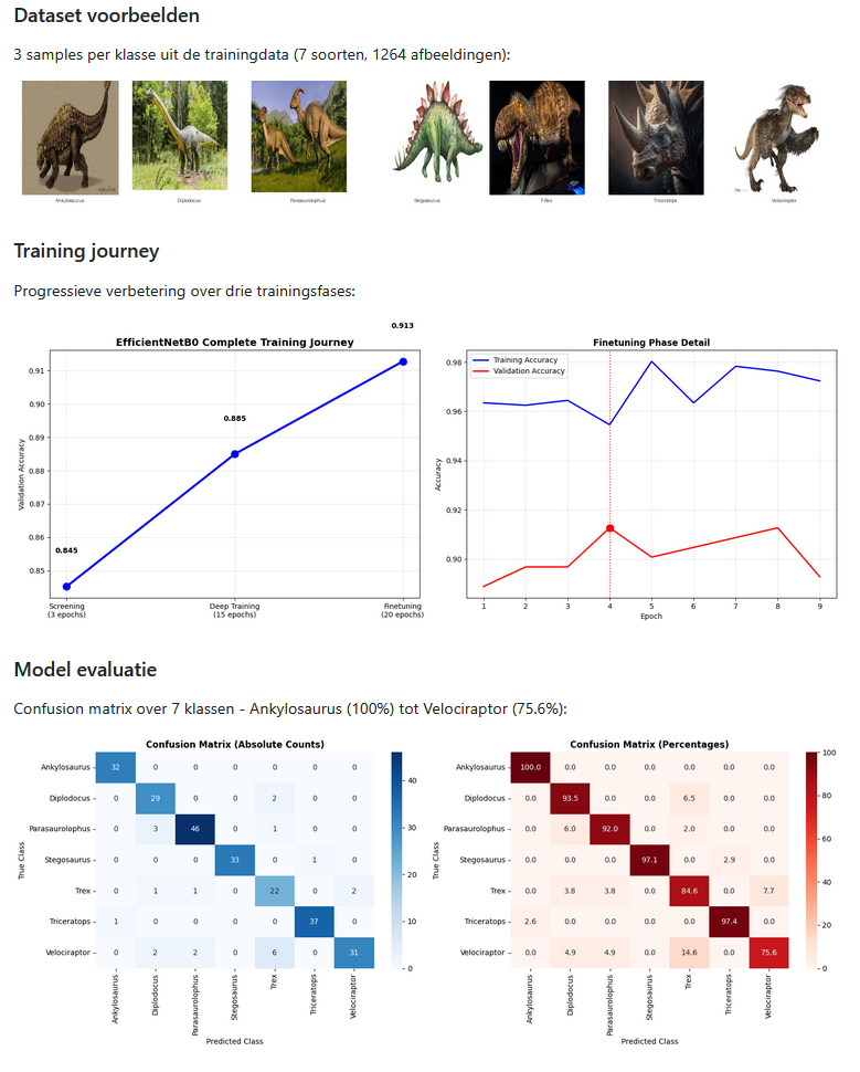 AI Dinosaur Classification resultaten