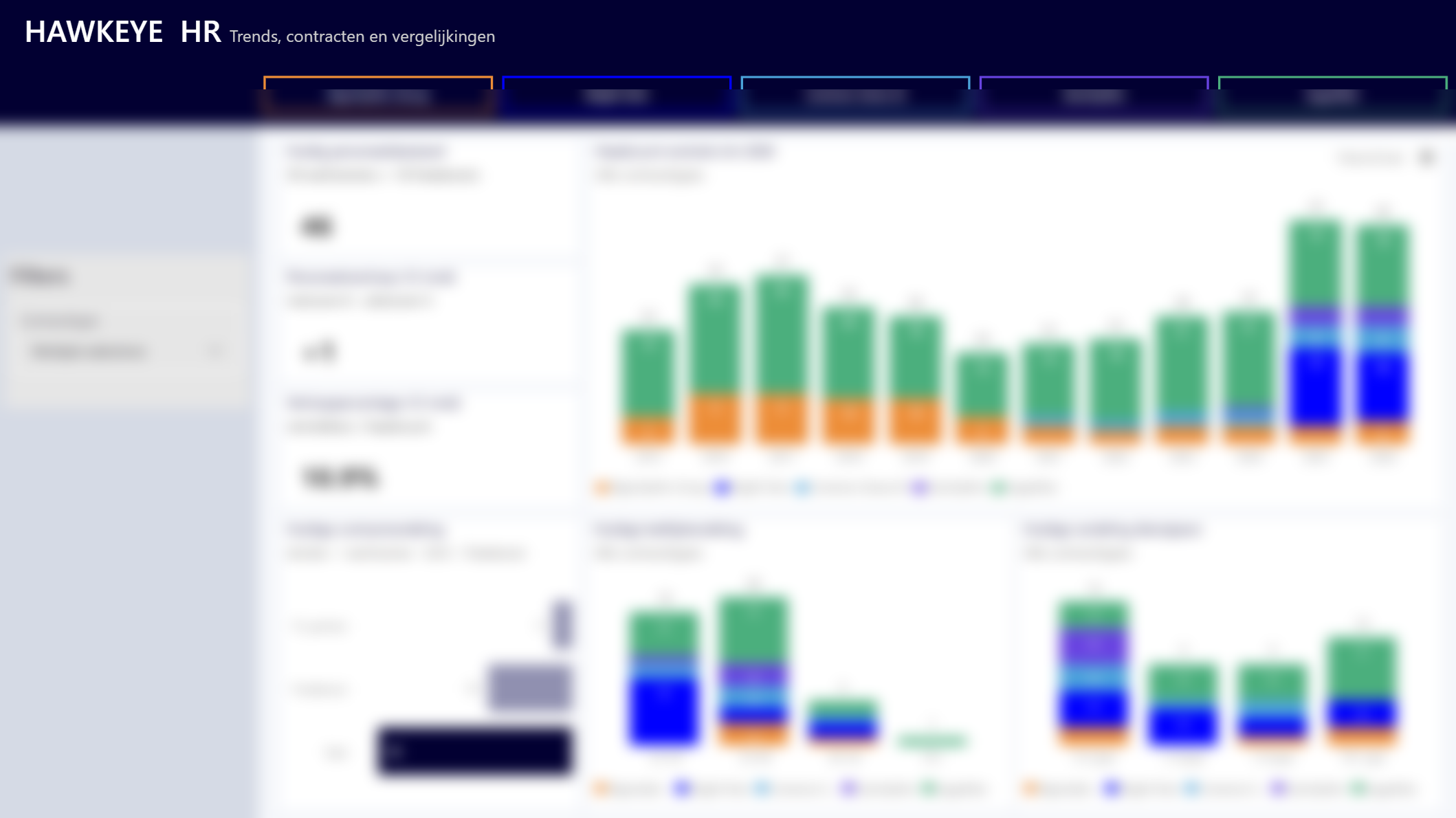 HR Analyse